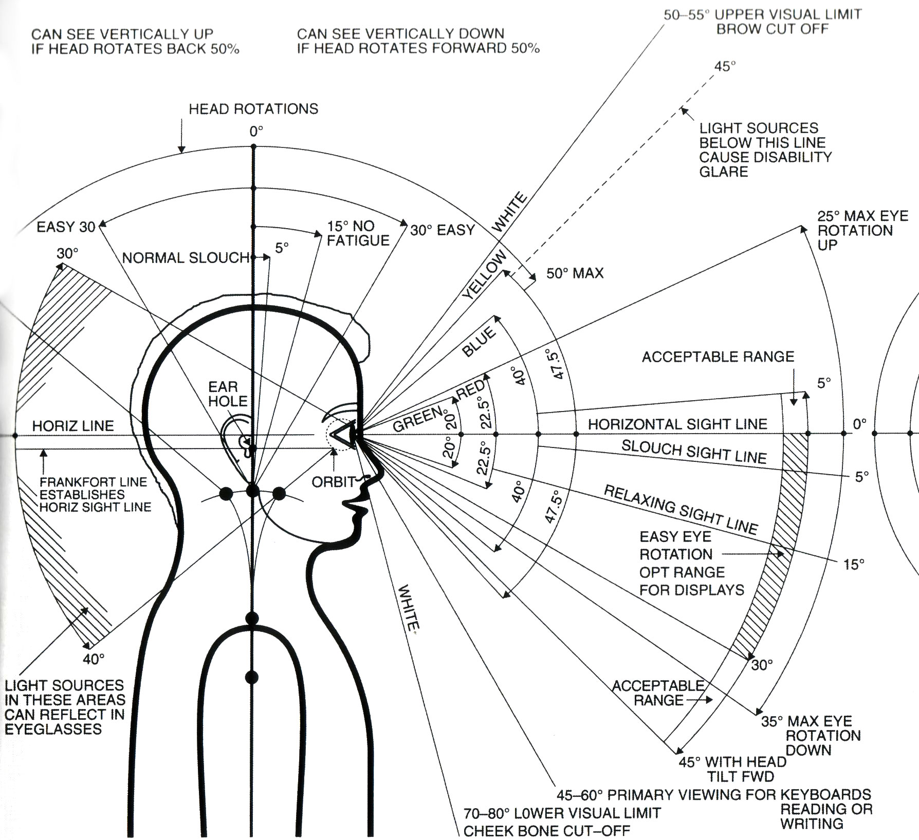 Concept board showing remote control form and layout ideas