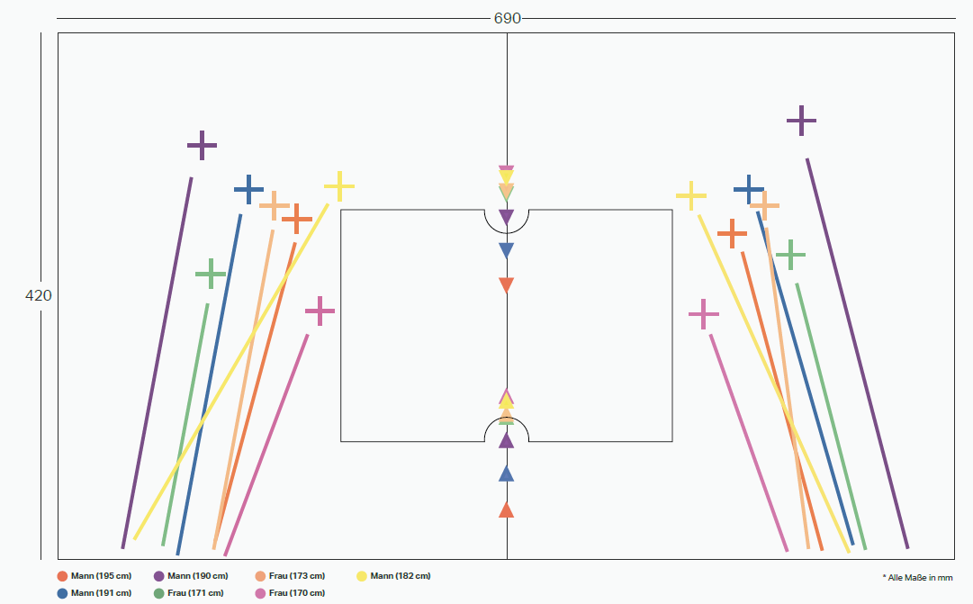 Generative layout study for the HBC remote control casing