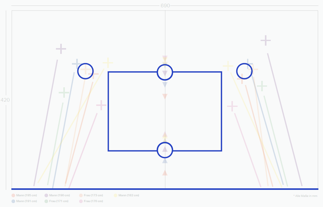 Second generative form exploration for the remote control