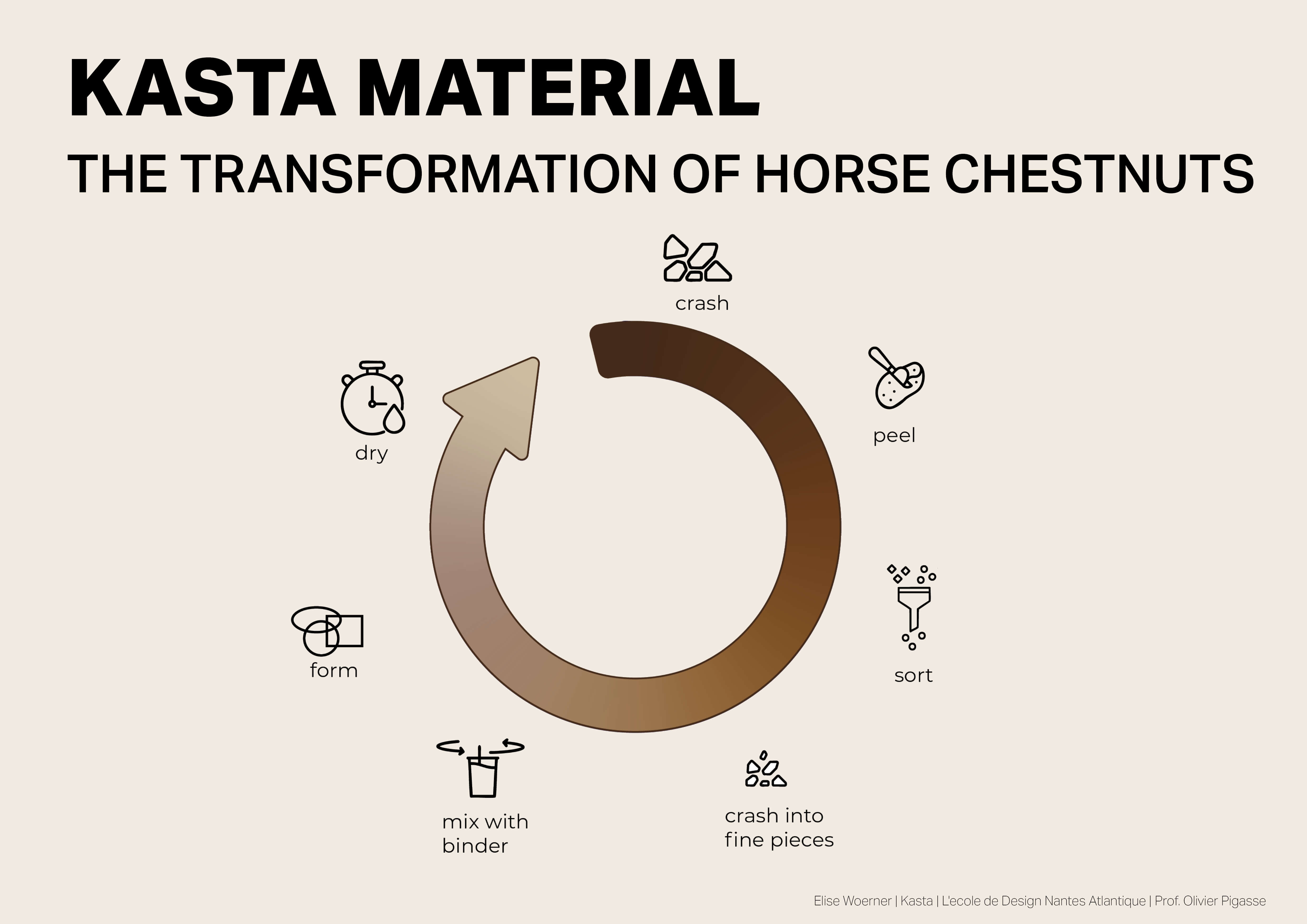 Kasta material sample detail two