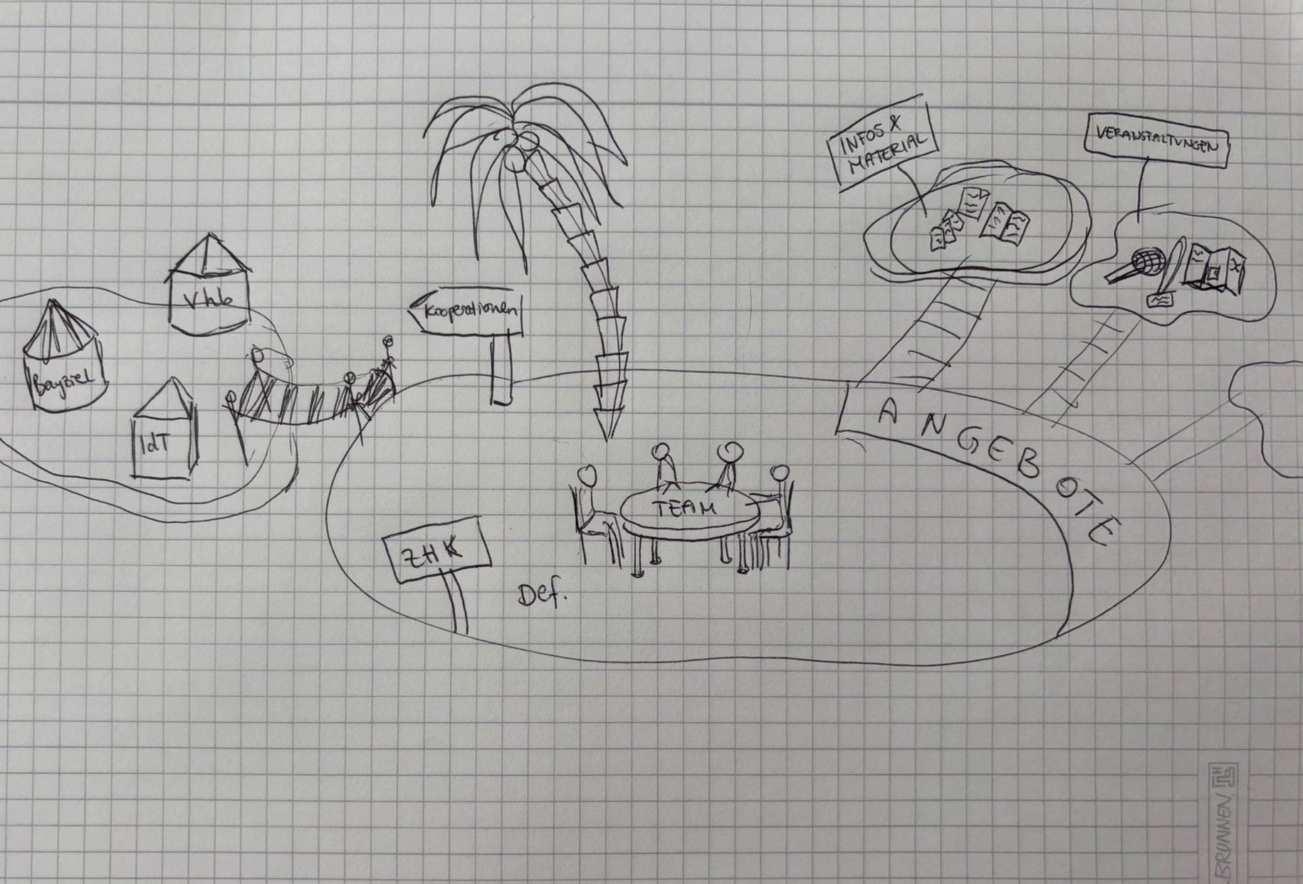 Detail of the ZHK overview illustration