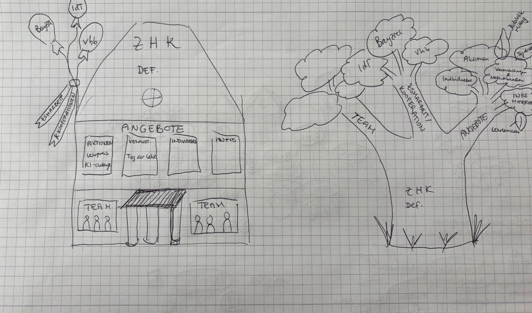 Detail crop from the ZHK illustration