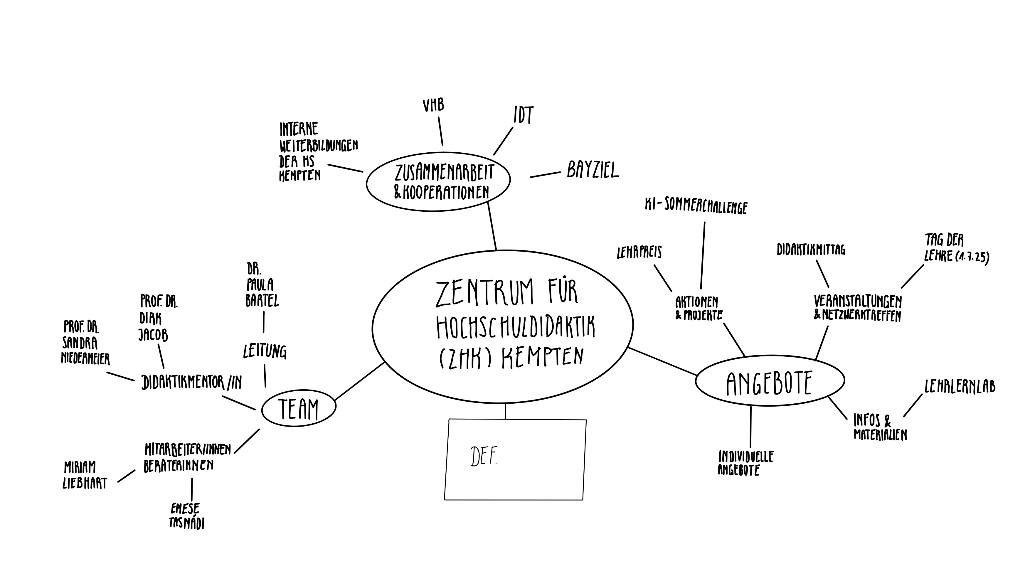 Printed application of the ZHK illustration