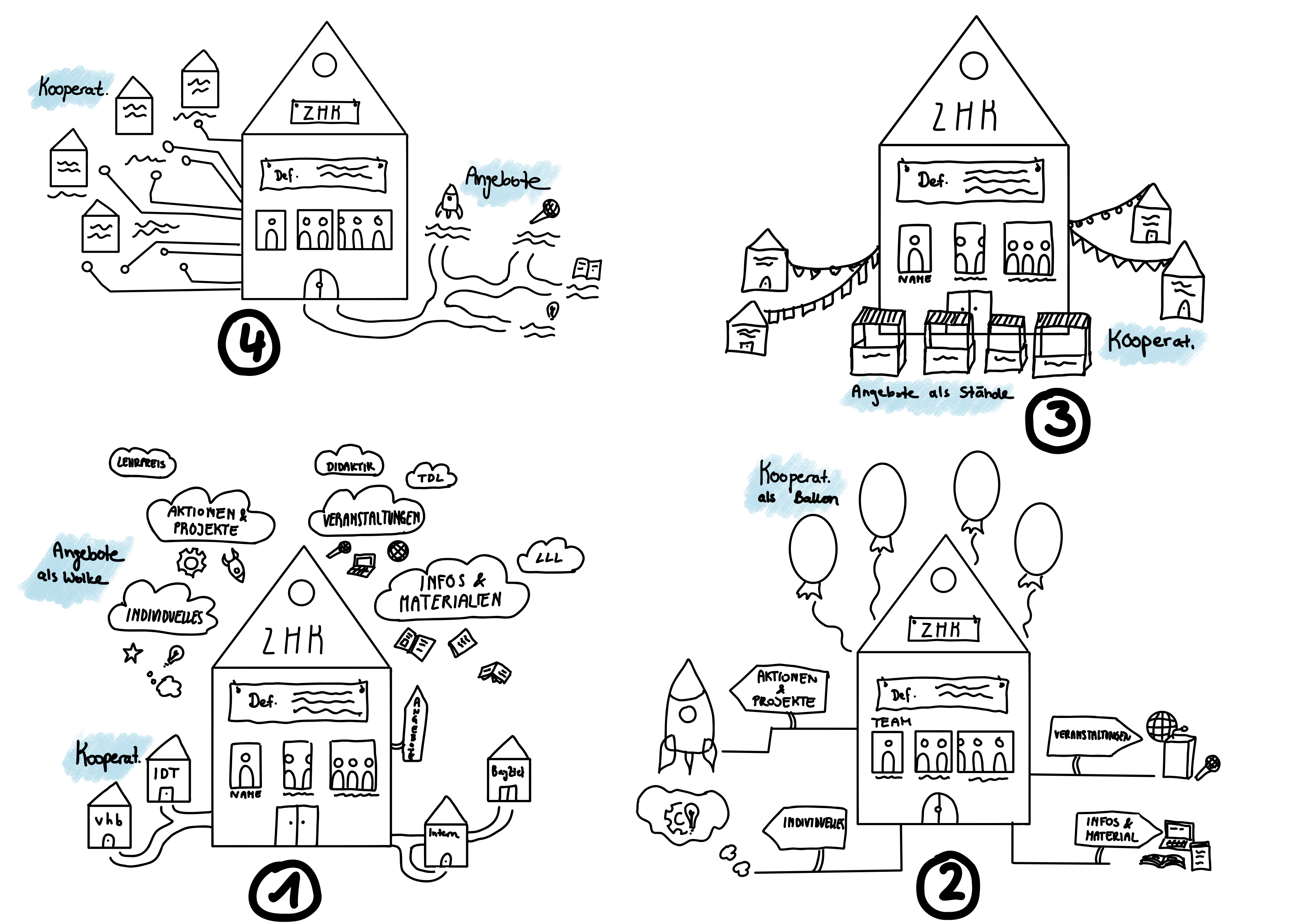 ZHK illustration in use