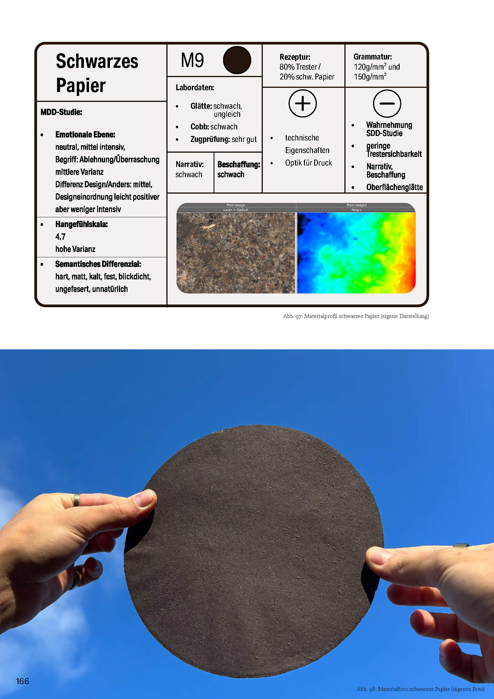 Anwendungsbeispiel des Tresterpapiers, Ansicht 3