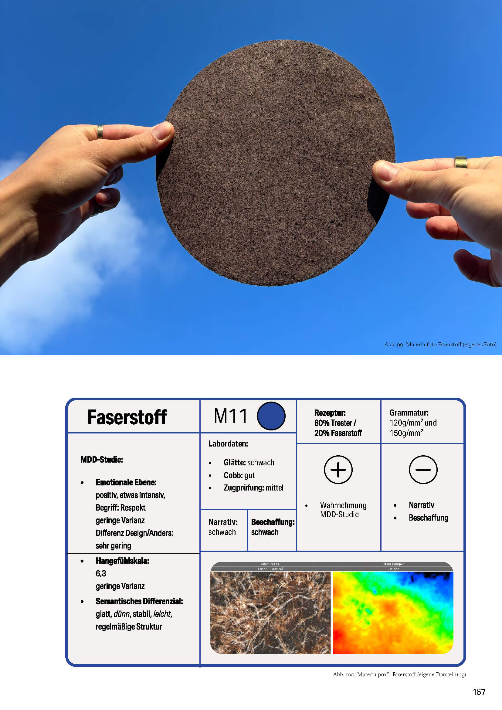 Anwendungsbeispiel des Tresterpapiers, Ansicht 4