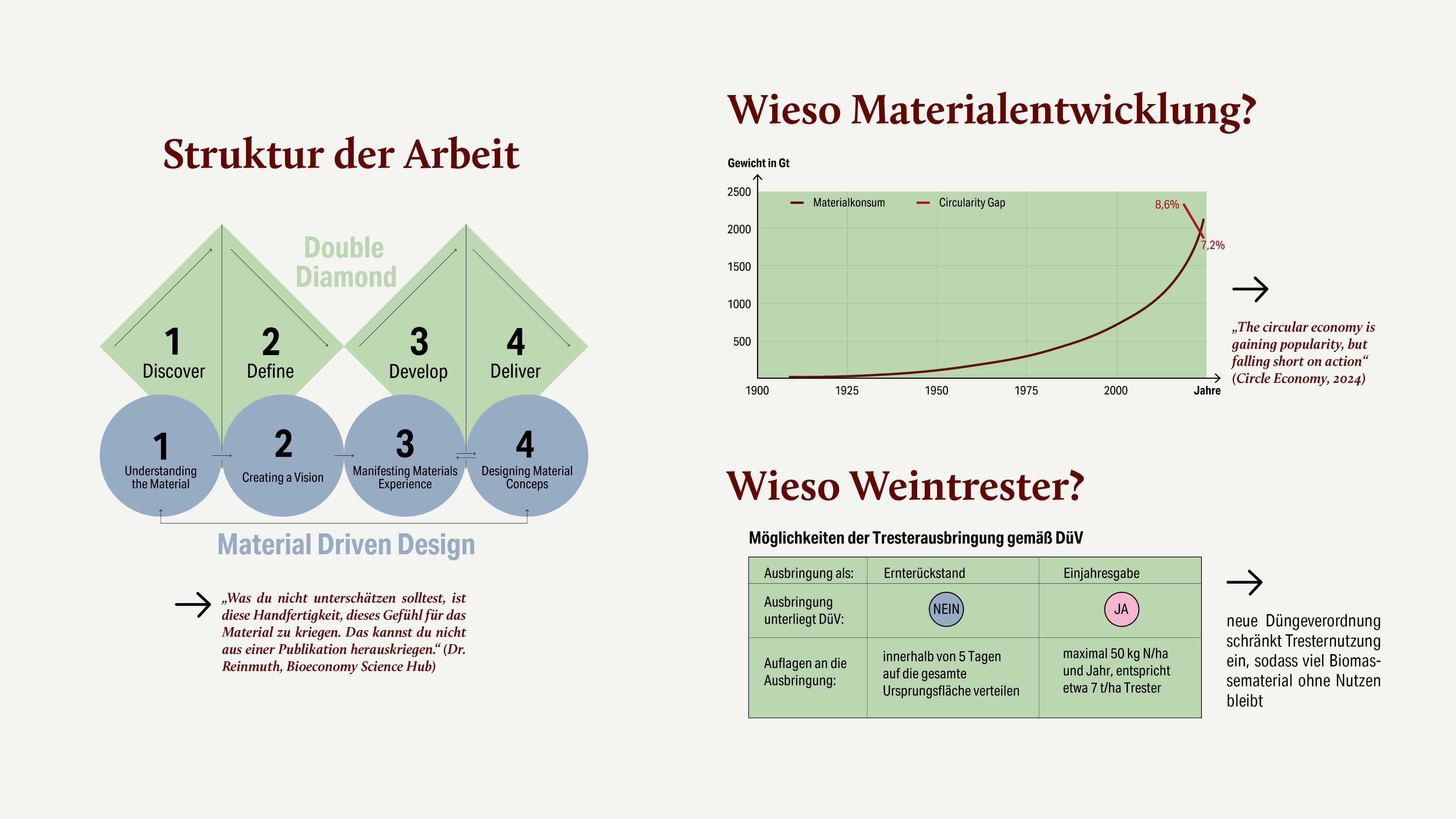 Übersicht von Materialproben und Dokumentation der Masterarbeit