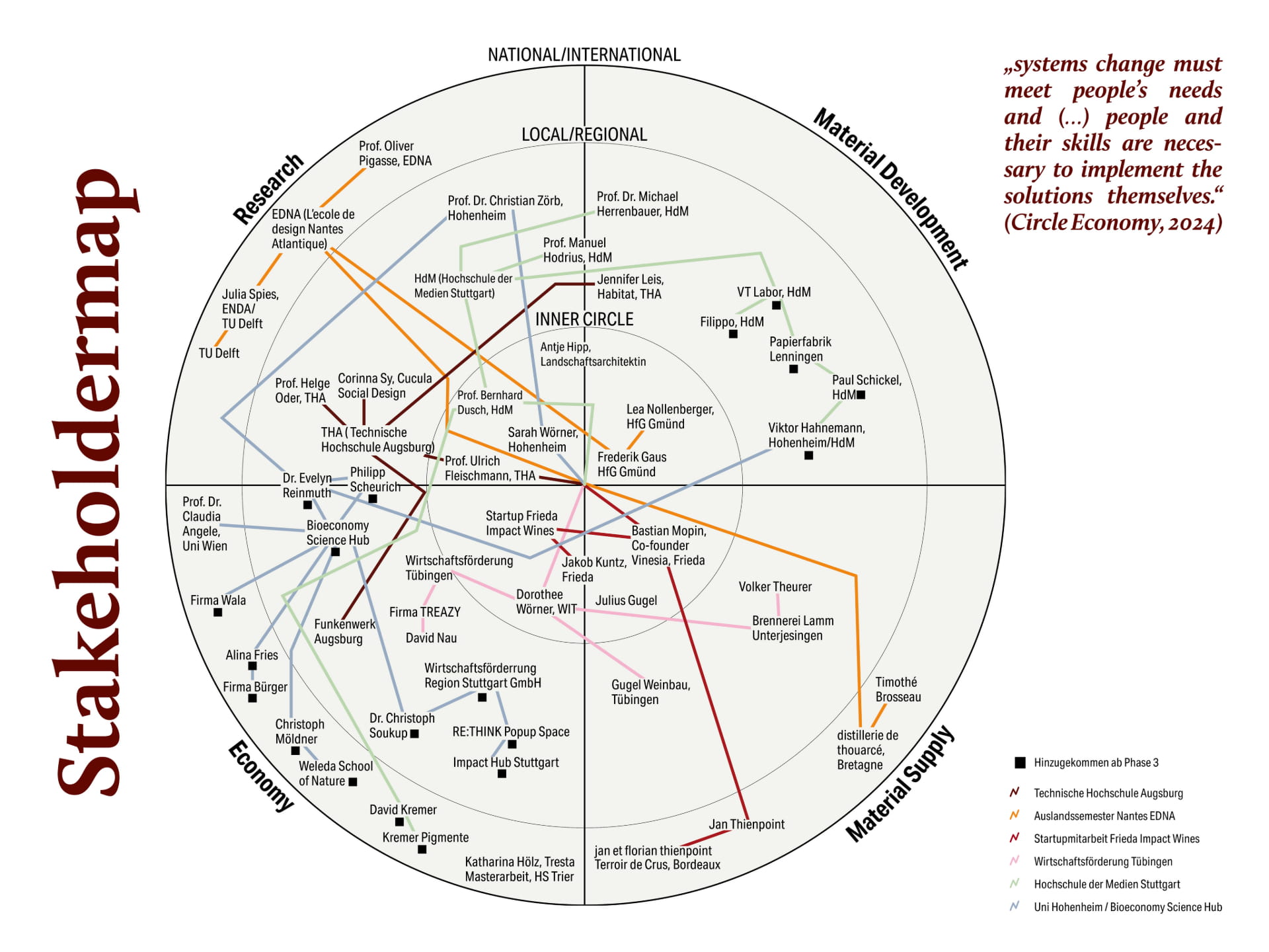 Trestermaterial in verschiedenen Entwicklungsstufen