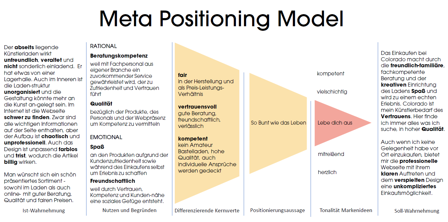 Colorado print application 1