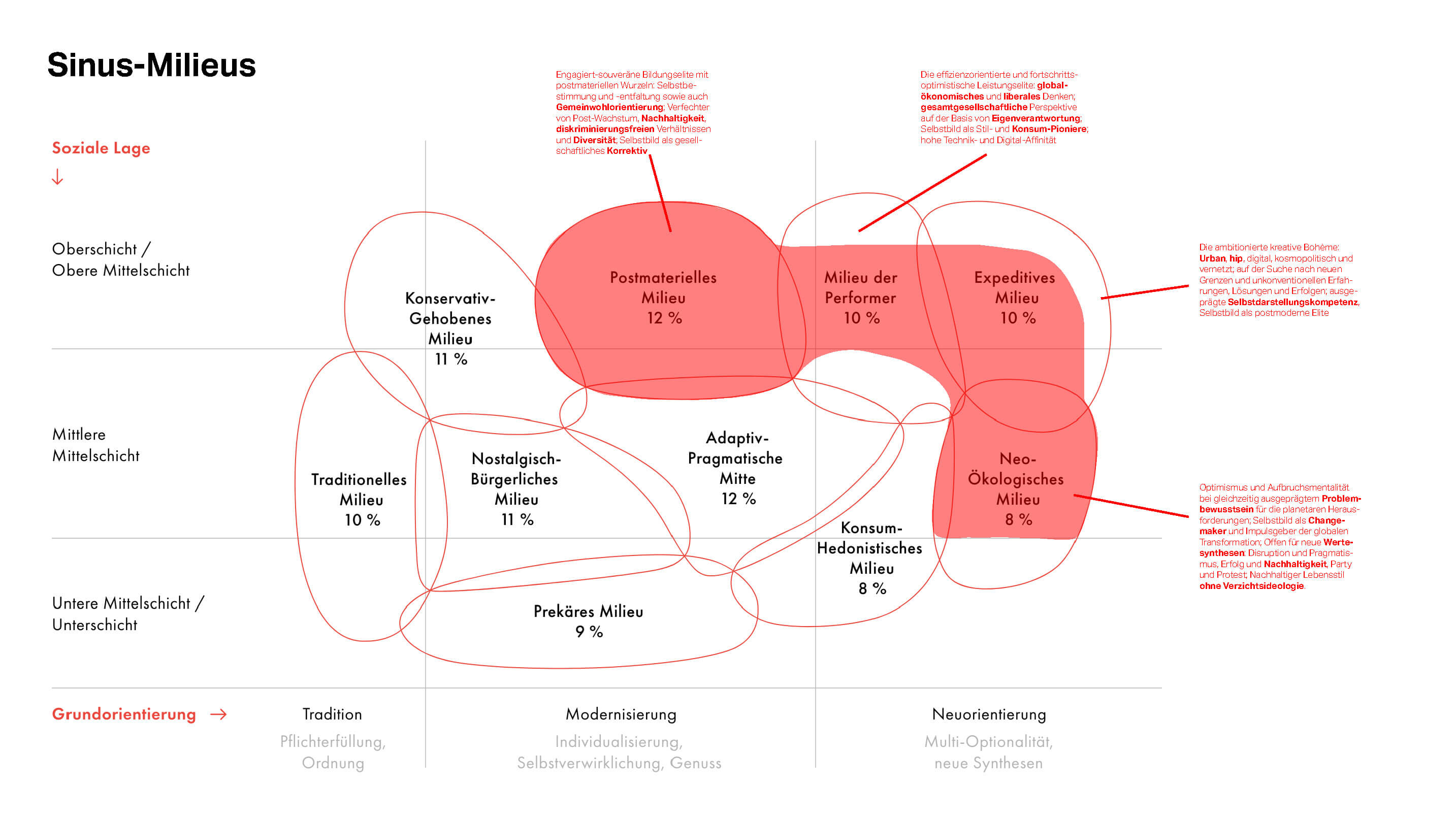 Frieda communication material overview