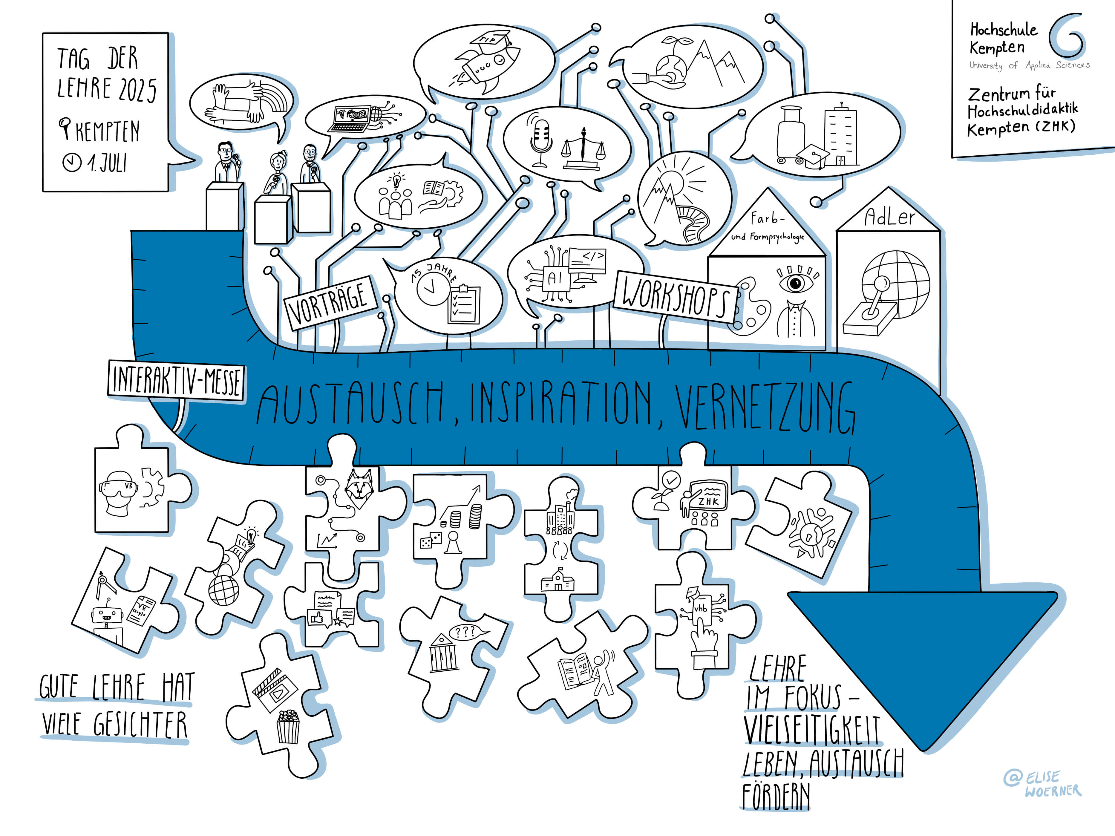 Participants standing in front of the live graphic recording