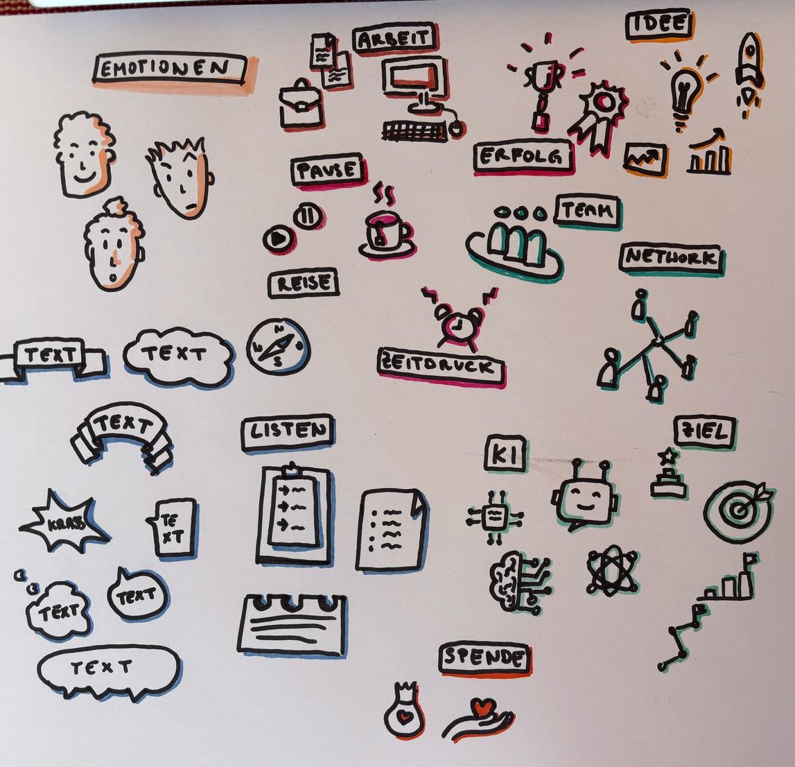 Close-up of hand-drawn icons and notes from the graphic recording